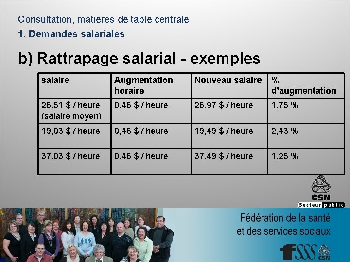 Consultation, matières de table centrale 1. Demandes salariales b) Rattrapage salarial - exemples salaire