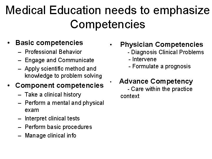 Medical Education needs to emphasize Competencies • Basic competencies – Professional Behavior – Engage