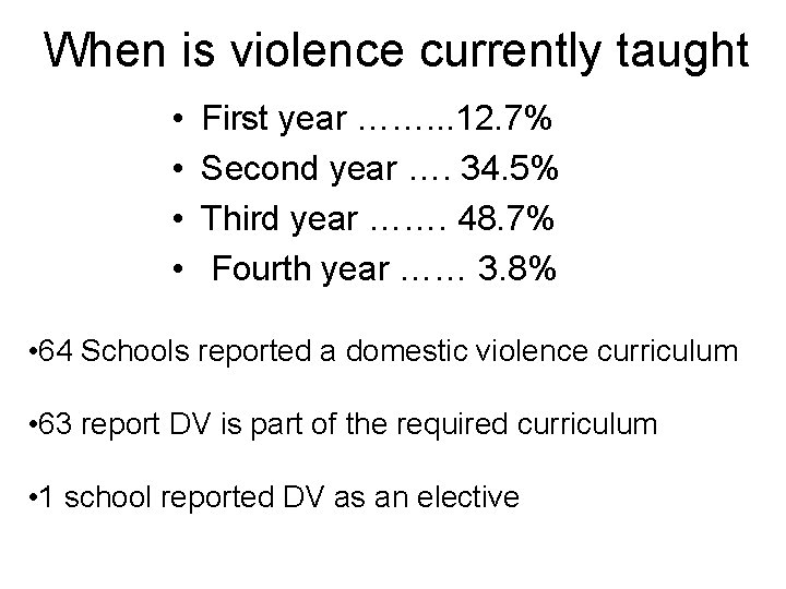 When is violence currently taught • • First year ……. . . 12. 7%