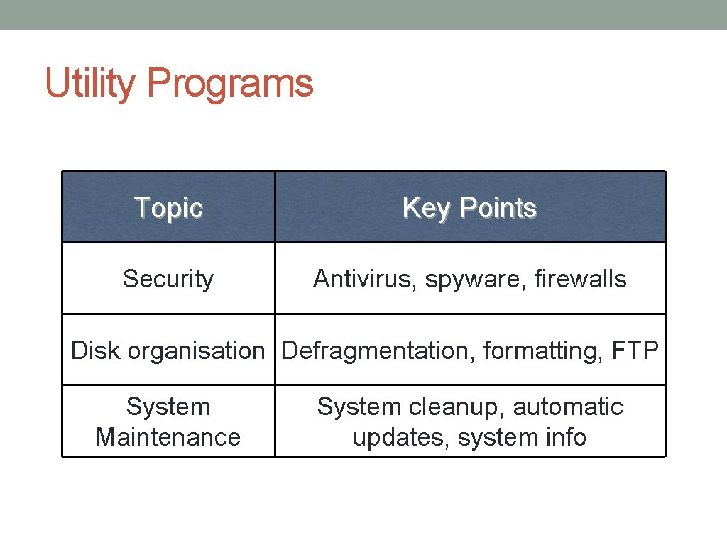 Utility Programs Topic Key Points Security Antivirus, spyware, firewalls Disk organisation Defragmentation, formatting, FTP
