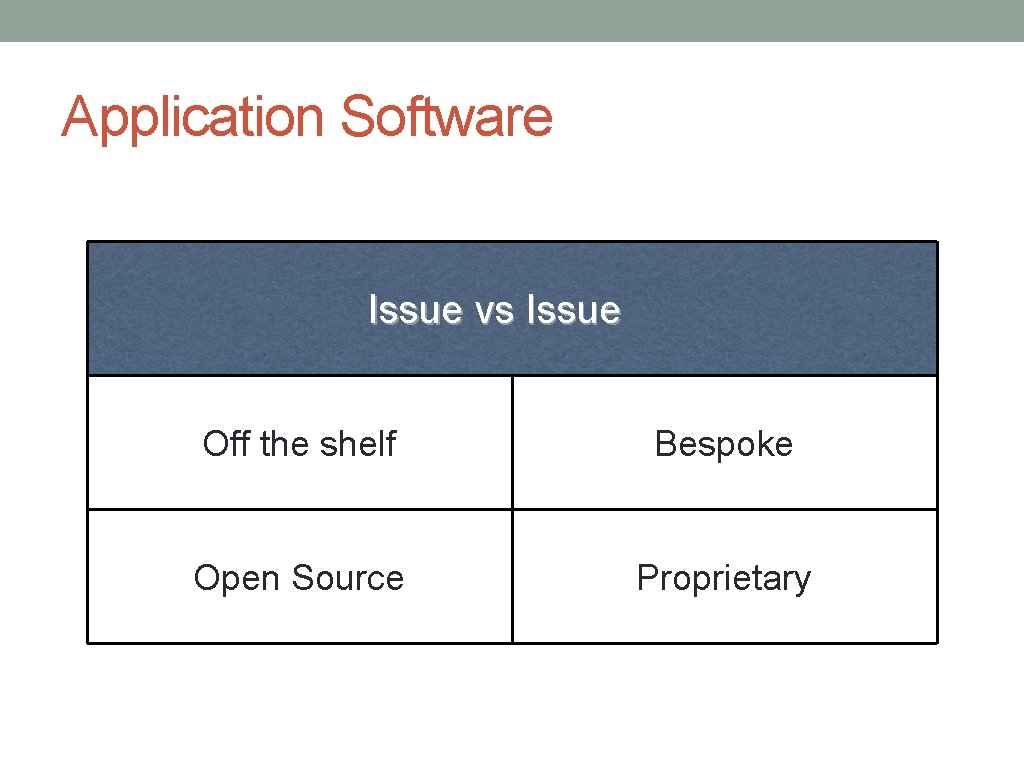 Application Software Issue vs Issue Off the shelf Bespoke Open Source Proprietary 