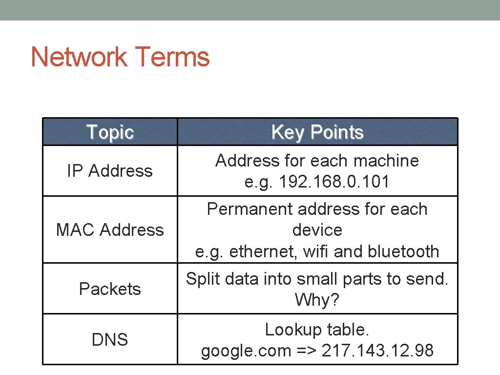 Network Terms Topic Key Points IP Address for each machine e. g. 192. 168.