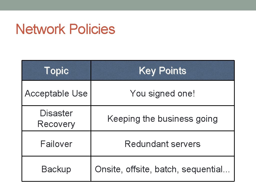 Network Policies Topic Key Points Acceptable Use You signed one! Disaster Recovery Keeping the