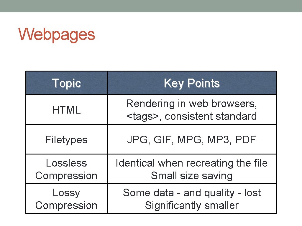 Webpages Topic Key Points HTML Rendering in web browsers, <tags>, consistent standard Filetypes JPG,