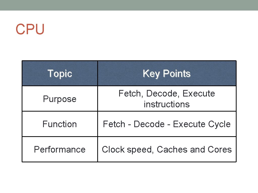 CPU Topic Key Points Purpose Fetch, Decode, Execute instructions Function Fetch - Decode -