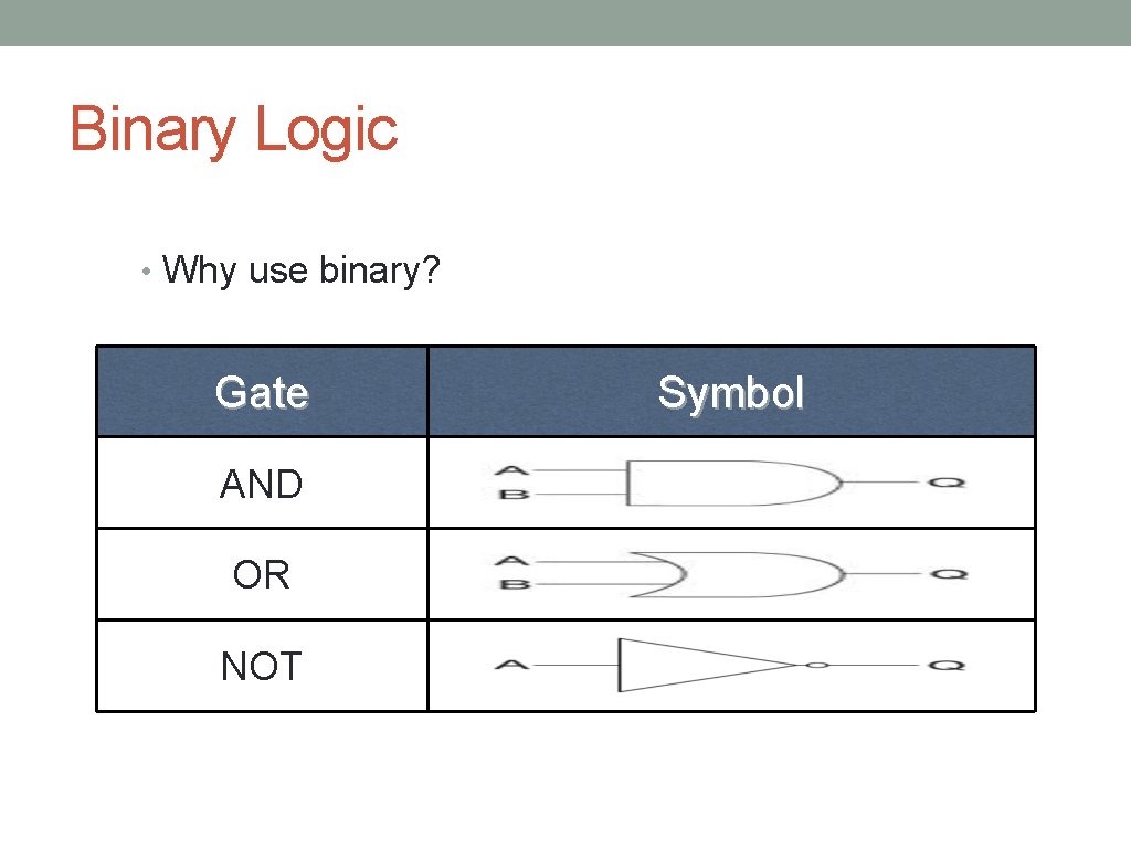 Binary Logic • Why use binary? Gate AND OR NOT Symbol 
