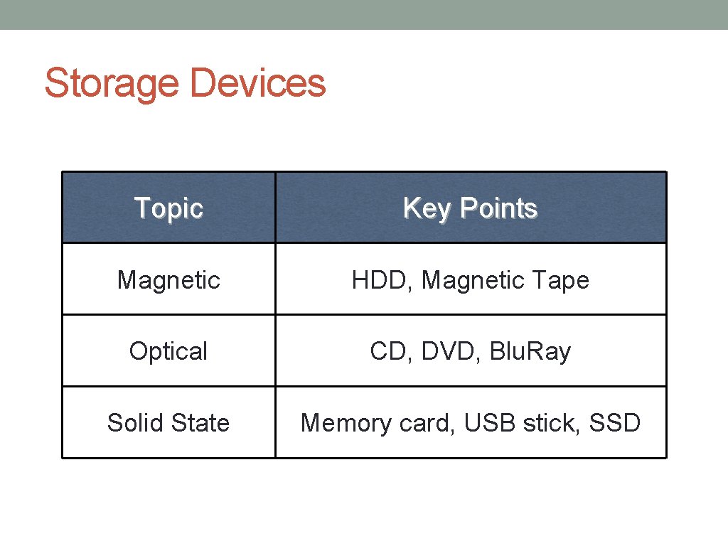 Storage Devices Topic Key Points Magnetic HDD, Magnetic Tape Optical CD, DVD, Blu. Ray