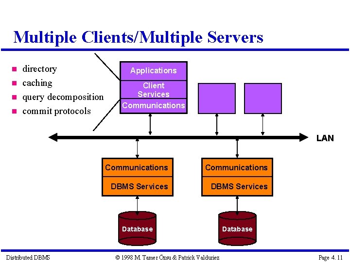 Multiple Clients/Multiple Servers directory caching query decomposition commit protocols Applications Client Services Communications LAN Multiple Clients/Multiple Servers directory caching query decomposition commit protocols Applications Client Services Communications LAN