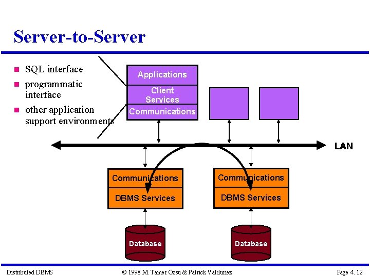 Server-to-Server SQL interface programmatic interface other application support environments Applications Client Services Communications LAN Server-to-Server SQL interface programmatic interface other application support environments Applications Client Services Communications LAN