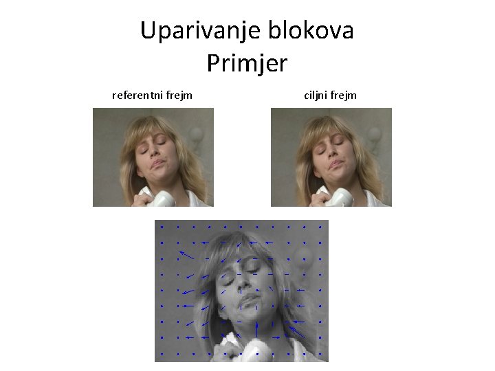 Uparivanje blokova Primjer referentni frejm ciljni frejm 