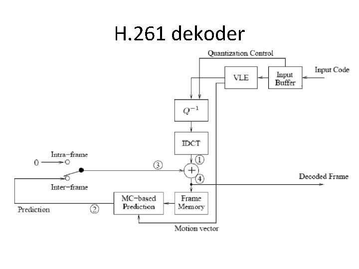 H. 261 dekoder 