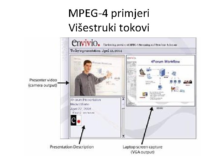 MPEG-4 primjeri Višestruki tokovi 