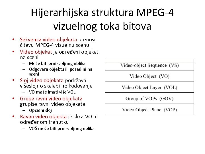 Hijerarhijska struktura MPEG-4 vizuelnog toka bitova • Sekvenca video objekata prenosi čitavu MPEG-4 vizuelnu