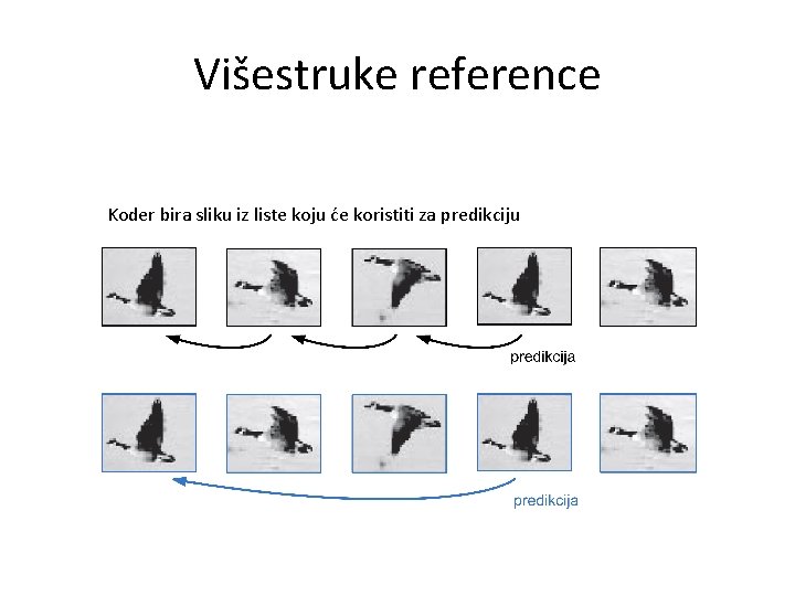 Višestruke reference Koder bira sliku iz liste koju će koristiti za predikciju 