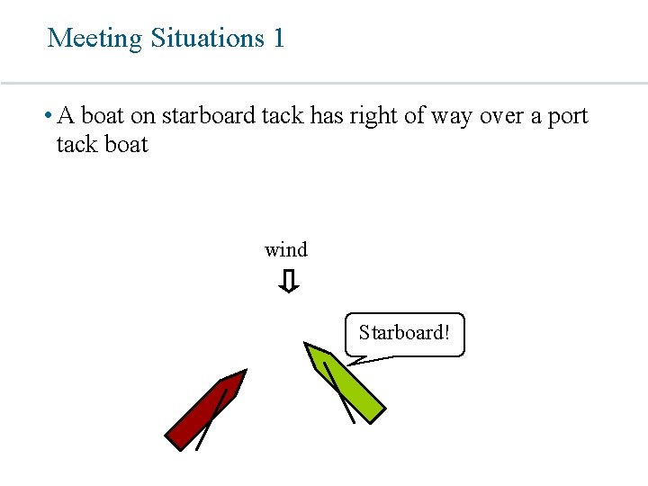 Meeting Situations 1 • A boat on starboard tack has right of way over