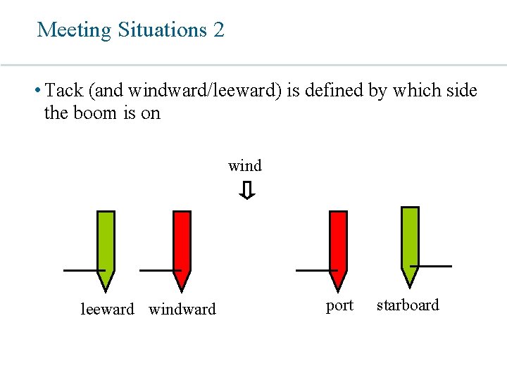 Meeting Situations 2 • Tack (and windward/leeward) is defined by which side the boom