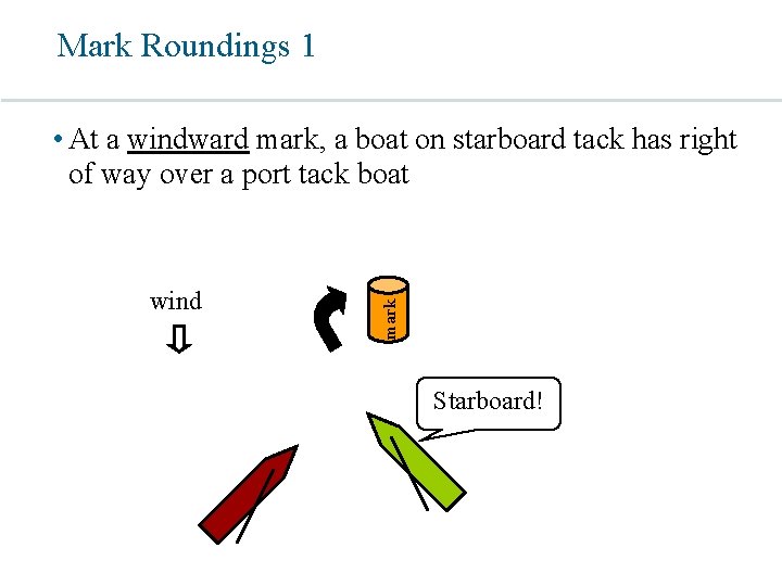 Mark Roundings 1 wind mark • At a windward mark, a boat on starboard