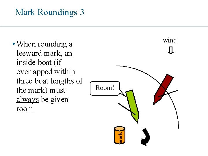 Mark Roundings 3 Room! mark • When rounding a leeward mark, an inside boat