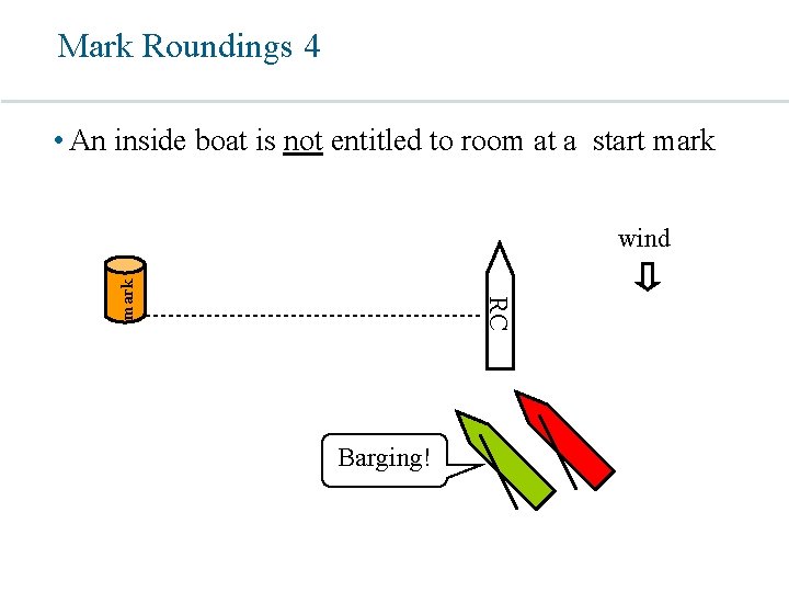 Mark Roundings 4 • An inside boat is not entitled to room at a