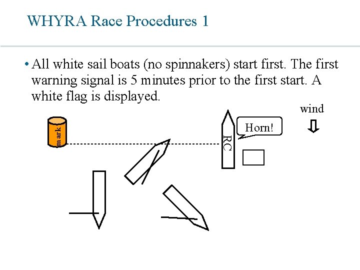 WHYRA Race Procedures 1 • All white sail boats (no spinnakers) start first. The