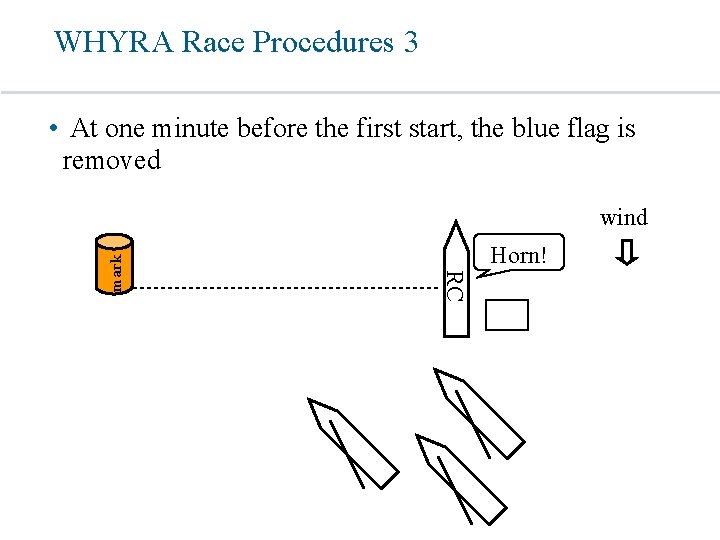 WHYRA Race Procedures 3 • At one minute before the first start, the blue