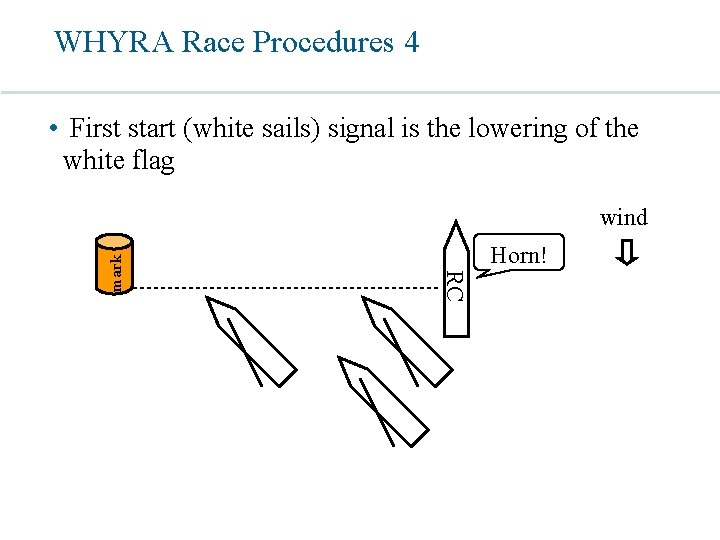 WHYRA Race Procedures 4 • First start (white sails) signal is the lowering of