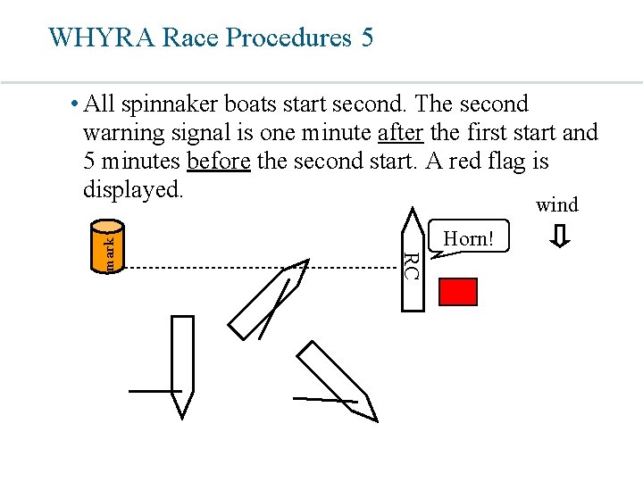 WHYRA Race Procedures 5 • All spinnaker boats start second. The second warning signal