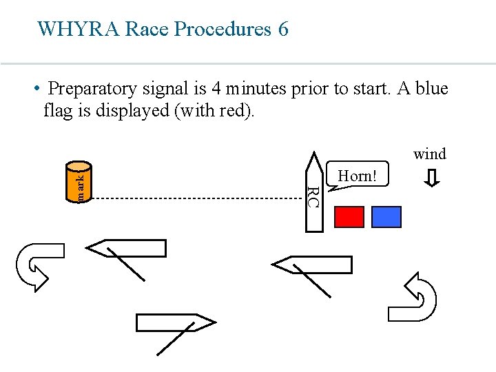 WHYRA Race Procedures 6 • Preparatory signal is 4 minutes prior to start. A