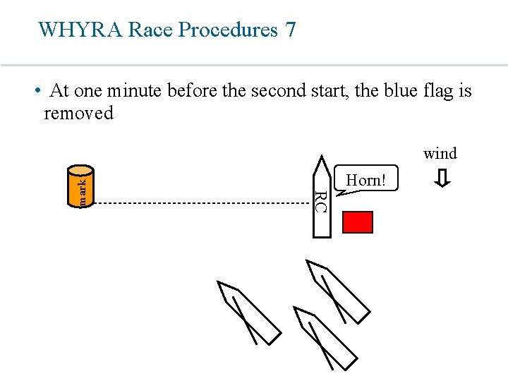 WHYRA Race Procedures 7 • At one minute before the second start, the blue