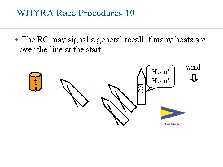 WHYRA Race Procedures 10 RC mark • The RC may signal a general recall