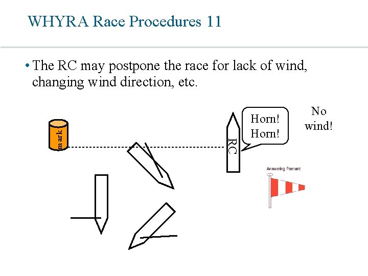 WHYRA Race Procedures 11 RC mark • The RC may postpone the race for