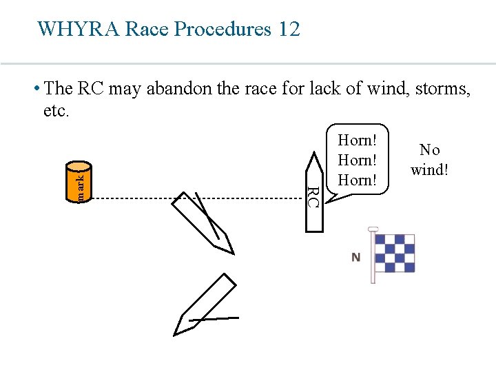 WHYRA Race Procedures 12 RC mark • The RC may abandon the race for