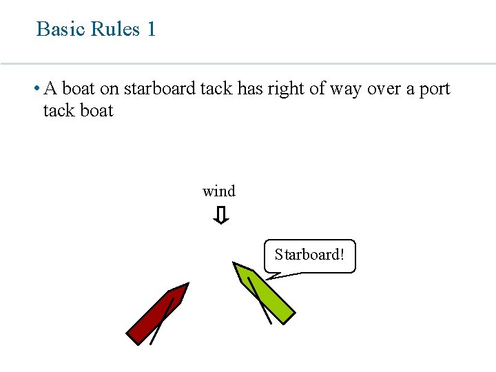 Basic Rules 1 • A boat on starboard tack has right of way over