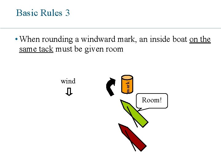 Basic Rules 3 wind mark • When rounding a windward mark, an inside boat