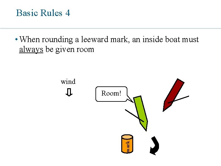 Basic Rules 4 • When rounding a leeward mark, an inside boat must always