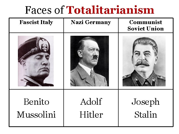 Faces of Totalitarianism Fascist Italy Nazi Germany Communist Soviet Union Benito Mussolini Adolf Hitler