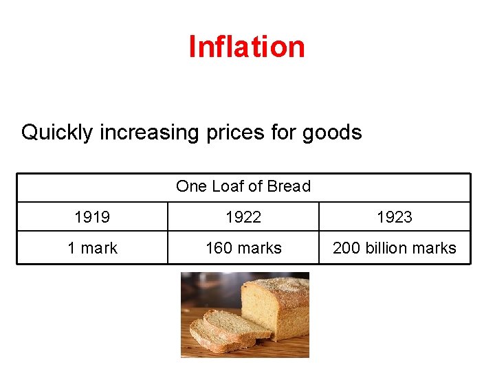 Inflation Quickly increasing prices for goods One Loaf of Bread 1919 1922 1923 1