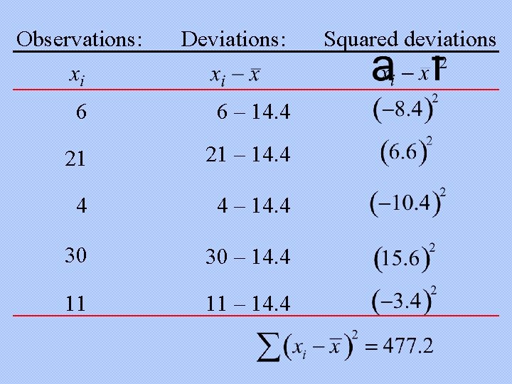 Observations: Deviations: 6 6 – 14. 4 21 21 – 14. 4 4 4