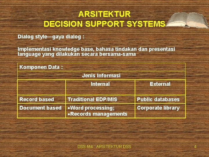 ARSITEKTUR DECISION SUPPORT SYSTEMS Dialog style—gaya dialog : Implementasi knowledge base, bahasa tindakan dan