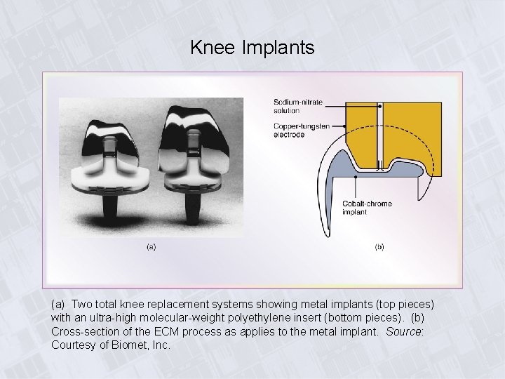Knee Implants (a) Two total knee replacement systems showing metal implants (top pieces) with Knee Implants (a) Two total knee replacement systems showing metal implants (top pieces) with