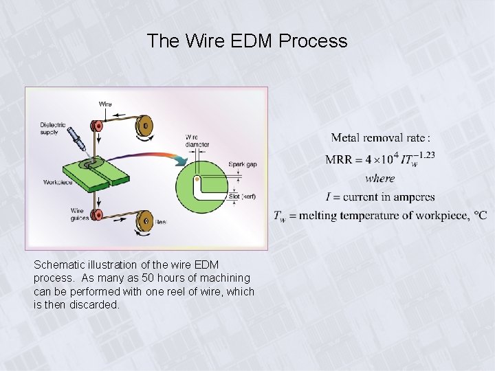 The Wire EDM Process Schematic illustration of the wire EDM process. As many as The Wire EDM Process Schematic illustration of the wire EDM process. As many as