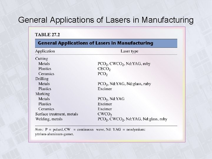 General Applications of Lasers in Manufacturing General Applications of Lasers in Manufacturing