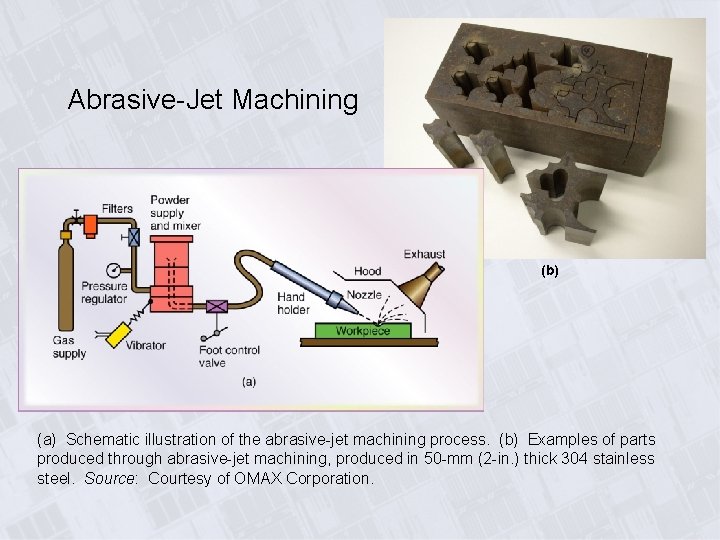 Abrasive-Jet Machining (b) (a) Schematic illustration of the abrasive-jet machining process. (b) Examples of Abrasive-Jet Machining (b) (a) Schematic illustration of the abrasive-jet machining process. (b) Examples of