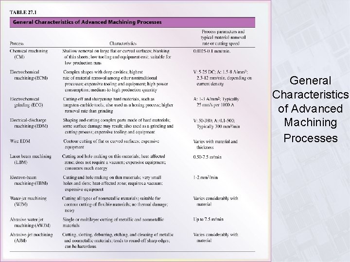 General Characteristics of Advanced Machining Processes General Characteristics of Advanced Machining Processes