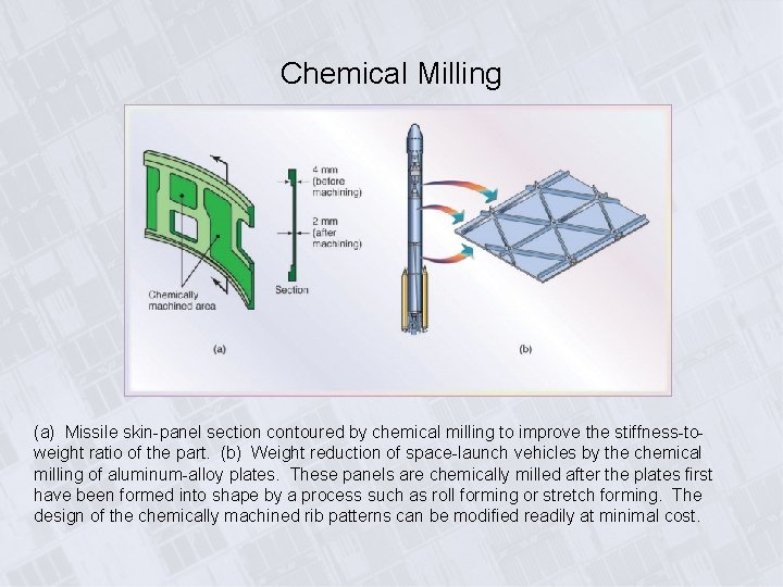 Chemical Milling (a) Missile skin-panel section contoured by chemical milling to improve the stiffness-toweight Chemical Milling (a) Missile skin-panel section contoured by chemical milling to improve the stiffness-toweight