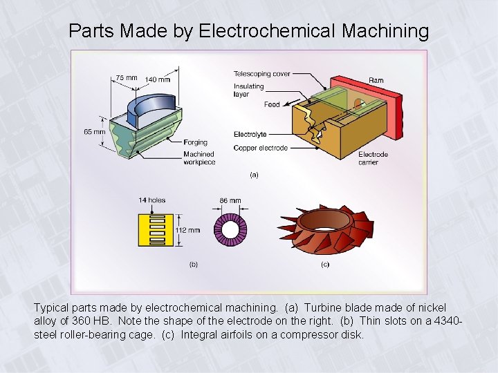 Parts Made by Electrochemical Machining Typical parts made by electrochemical machining. (a) Turbine blade Parts Made by Electrochemical Machining Typical parts made by electrochemical machining. (a) Turbine blade