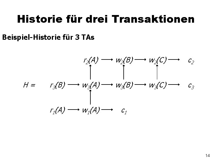 Historie für drei Transaktionen Beispiel-Historie für 3 TAs H= r 2(A) w 2(B) w