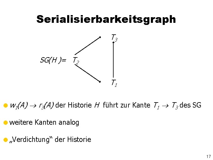 Serialisierbarkeitsgraph T 3 SG(H )= T 2 T 1 =w 1(A) r 3(A) der