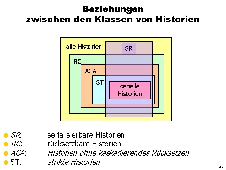 Beziehungen zwischen den Klassen von Historien alle Historien SR RC ACA ST = SR:
