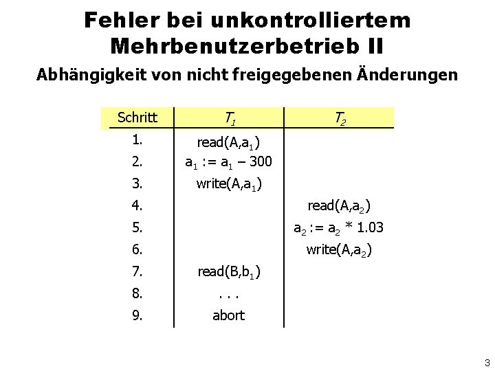 Fehler bei unkontrolliertem Mehrbenutzerbetrieb II Abhängigkeit von nicht freigegebenen Änderungen Schritt T 1 1.